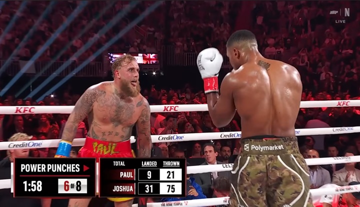 Mesmo nocauteado por Anthony Joshua, Jake Paul teve seu desempenho e resistência elogiados por grande parte do público (Foto: Reprodução/YouTube)